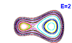 Poincar� section A=-1, E=2